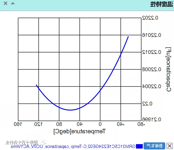 电容值随温度的变化曲线