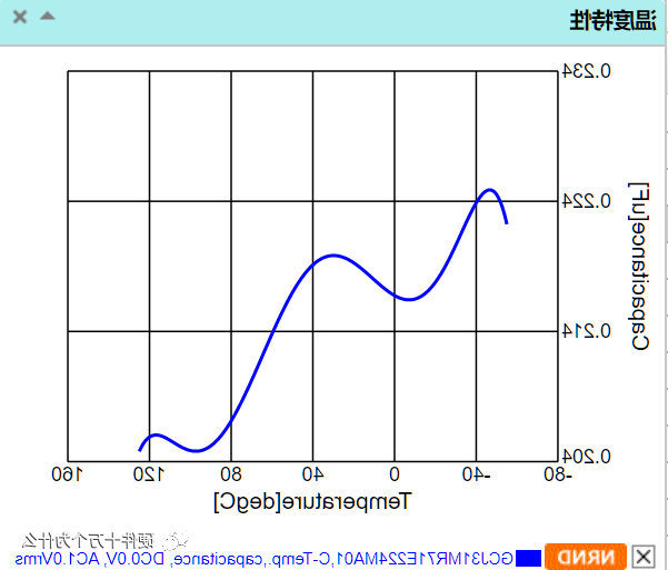 电容值随温度的变化曲线