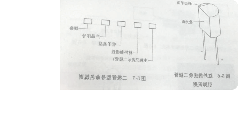 二极管的型号