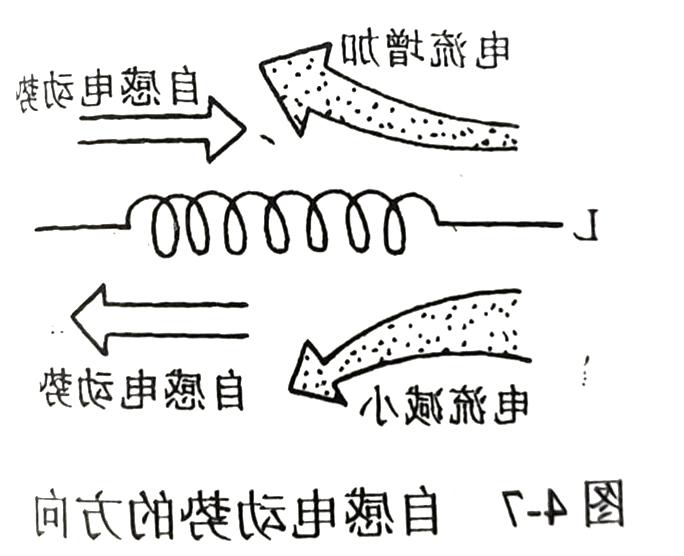 自感电动势的方向