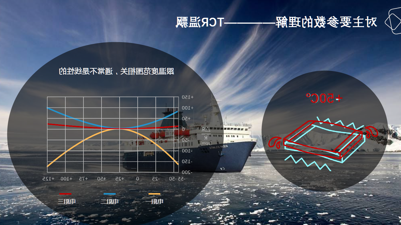 精密电阻配图2