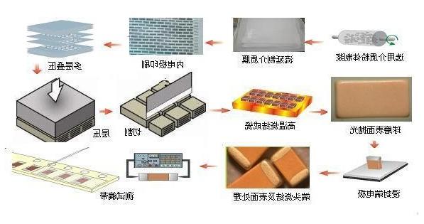 贴片电容工艺流程图