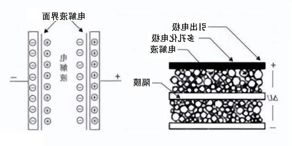 超级电容黑科技1